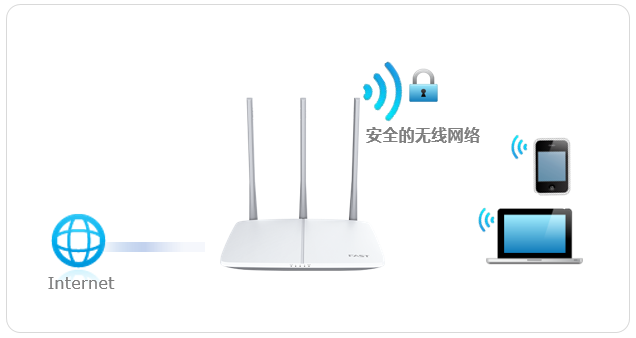 详细阅读:fast路由器修改无线名称和密码? fast路由器修改无线名称和密码?