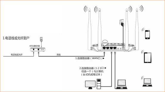 路由器接线方法，路由器连路怎么连接